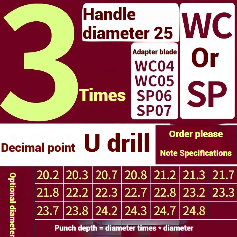 1059-u-drill cutter bar violent drilling u-turn drills WC inserts flat bottom deep hole extension lathe with CNC water jet fast drills Shandong Denso Pricision Tools Co.,Ltd.